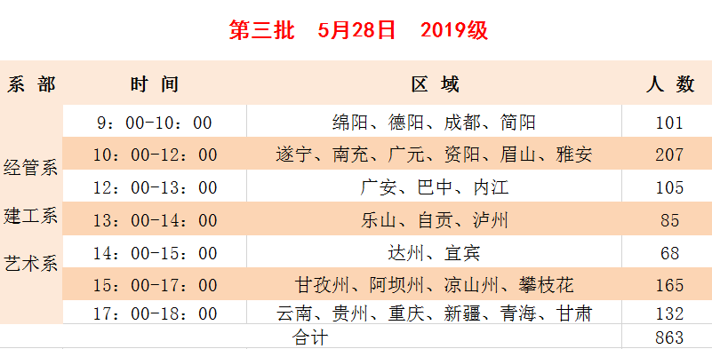 最新！四川又有多所高校宣布返校时间！共89所高校官宣