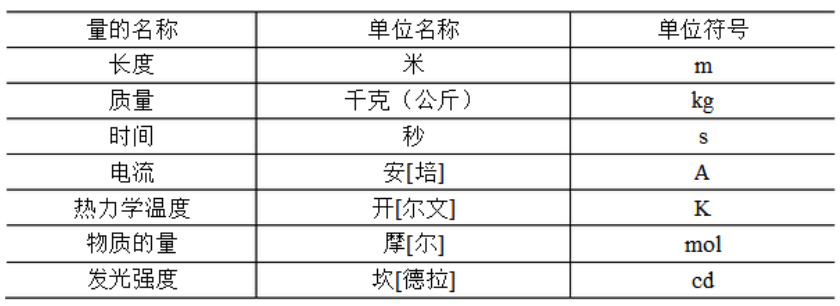 毫克的单位（毫克的单位字母表示）-第1张图片