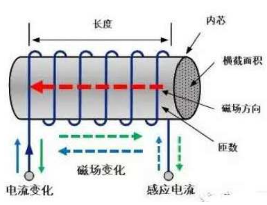 v是什么物理量（v是什么物理量浮力）-第23张图片-科灵网