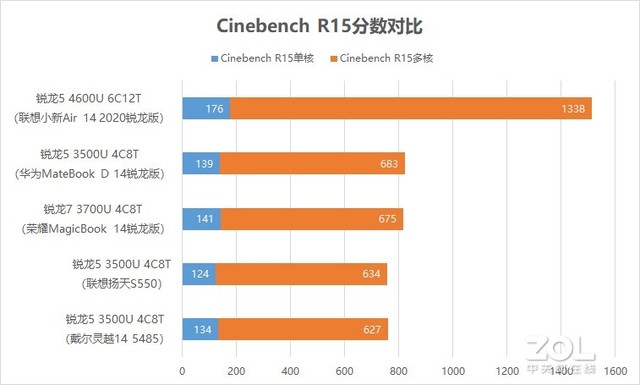 联想小新air142020锐龙版（联想小新锐龙版评测）