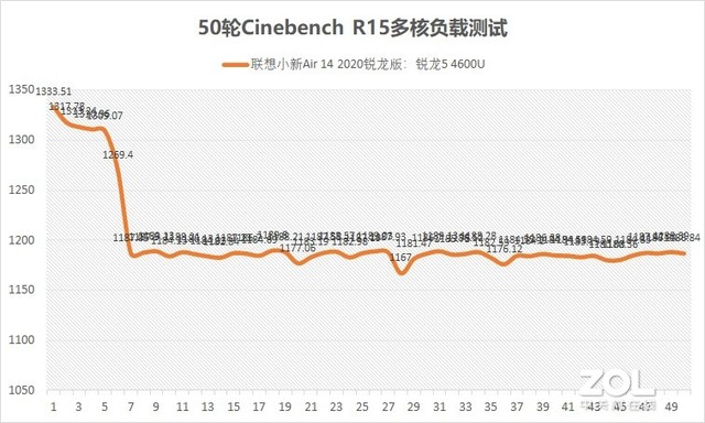 联想小新air142020锐龙版（联想小新锐龙版评测）