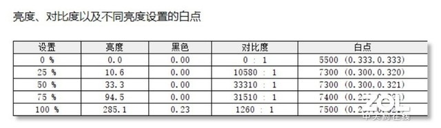 联想小新air142020锐龙版（联想小新锐龙版评测）