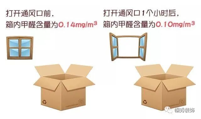 甲醛指数参照表步骤14