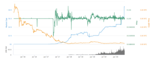 1 月以来 Tether 增发 47 亿 USDT，美元都去哪儿了？