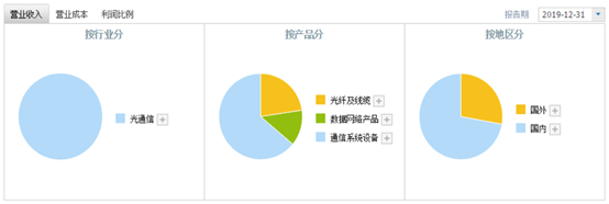 同被列入“实体清单”，烽火通信为何独自放量大跌9.9%？