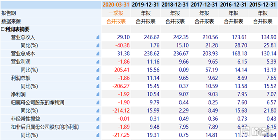 同被列入“实体清单”，烽火通信为何独自放量大跌9.9%？