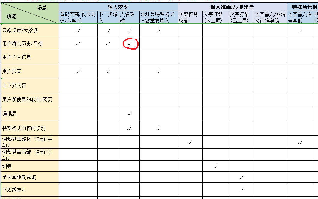 输入法还可以怎样创新？告诉你个高效有条理的脑暴方法