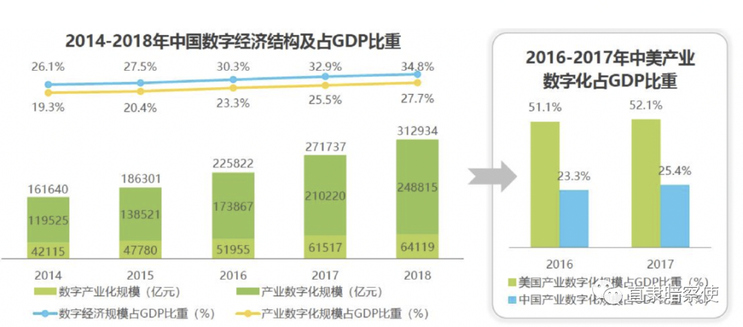 5个阶段，解析SaaS产品商业化生意该怎么做？