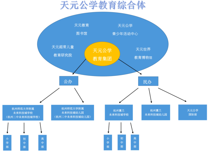 这所新校为什么开出这样的课程？最新独家回应：用我们的高投入来降低孩子的选择成本