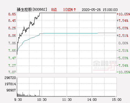 「万元强生」强生控股股票最新解析（强生控股大幅拉升3.05%详解）