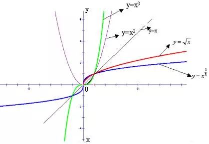 x三次方的函数图像图片