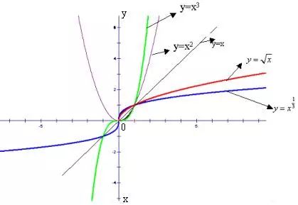 奇函数的性质 -促十二百科