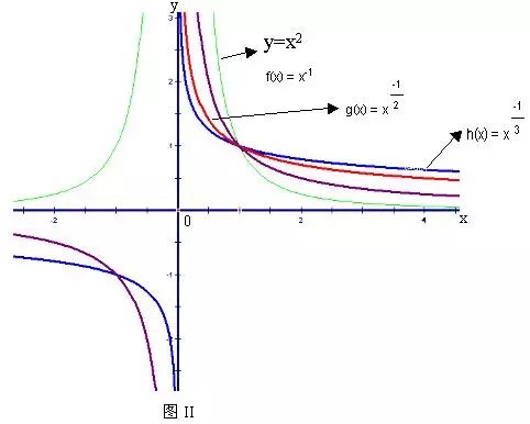 y=x的-1次方图像图片