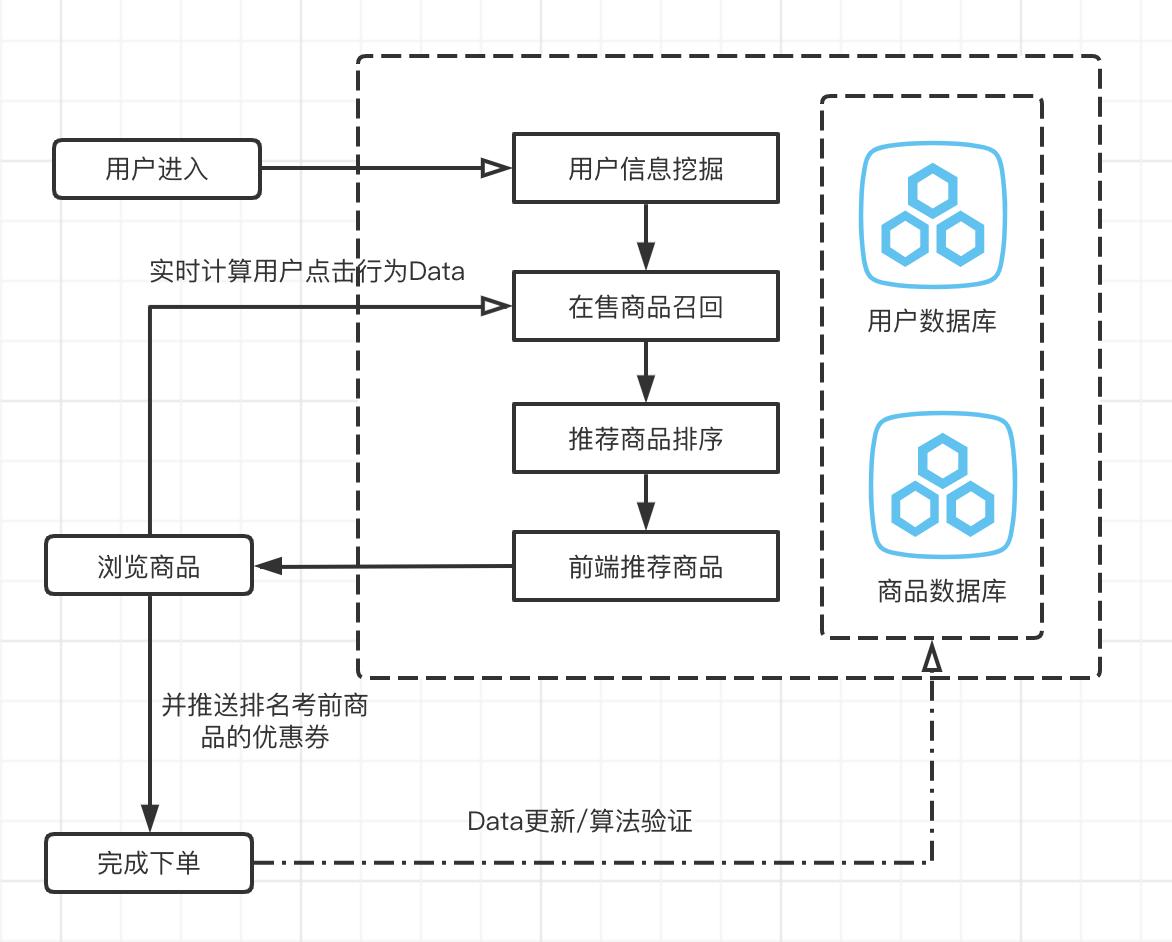 提高用户购买转化率，拼多多是怎么做的？