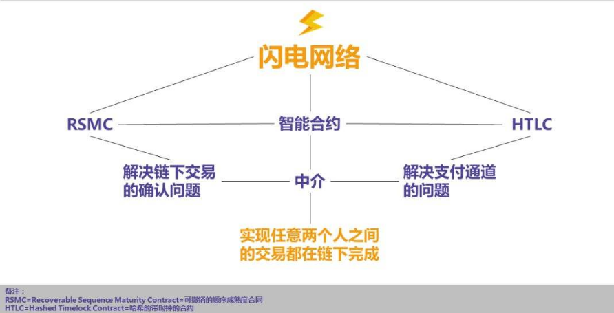 又快又便宜的BTC转账方式——闪电网络