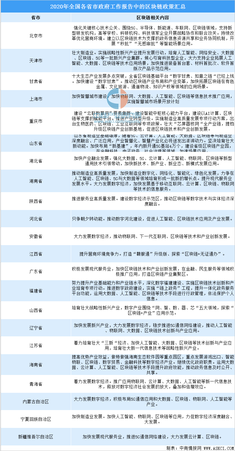 全球首款硬件区块链机推出 2020年中国区块链市场发展前景分析