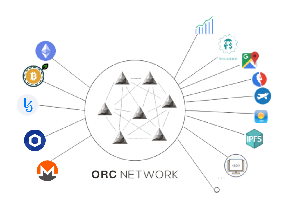 ORC这个币怎么样（ORC币能买吗）-第8张图片-科灵网