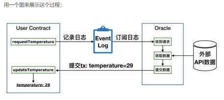 ORC这个币怎么样（ORC币能买吗）-第9张图片-科灵网