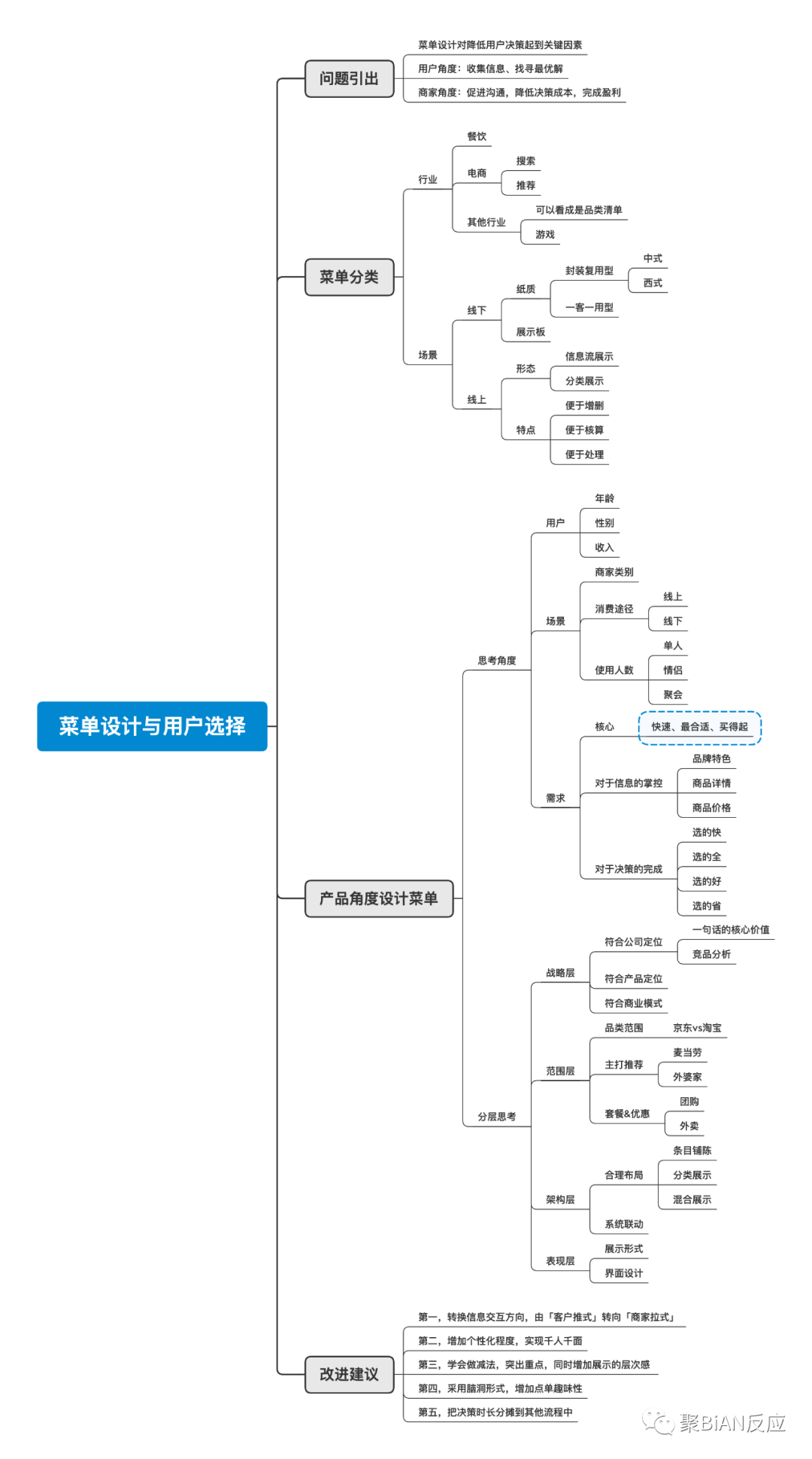 思考｜如何通过产品思维解决