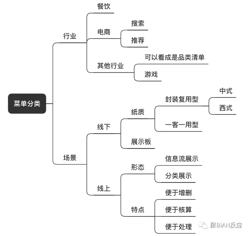 思考｜如何通过产品思维解决