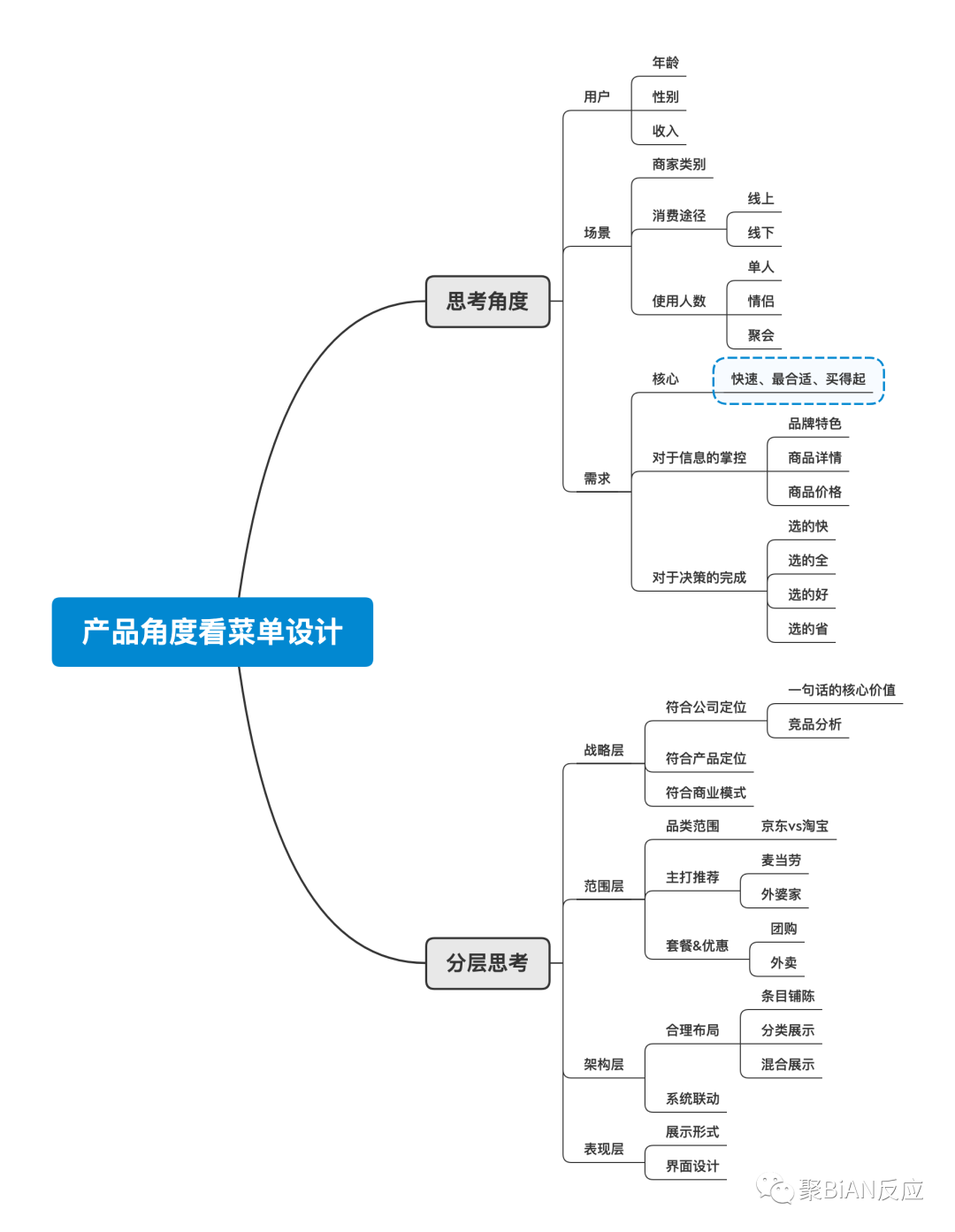 思考｜如何通过产品思维解决