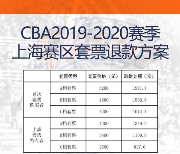 cba为什么看不到撤步(林书豪直播训练、山东全队核酸检测，CBA快回来了？)