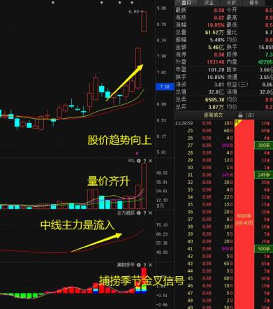 A股市场买卖顺口溜：“新量新价有新高，缩量回调不必逃”，股票去留心中有数