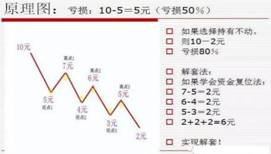 A股市场买卖顺口溜：“新量新价有新高，缩量回调不必逃”，股票去留心中有数