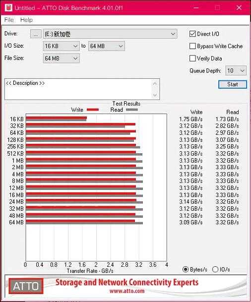 忍了那么久的硬件涨价 618是时候放开手脚买买买