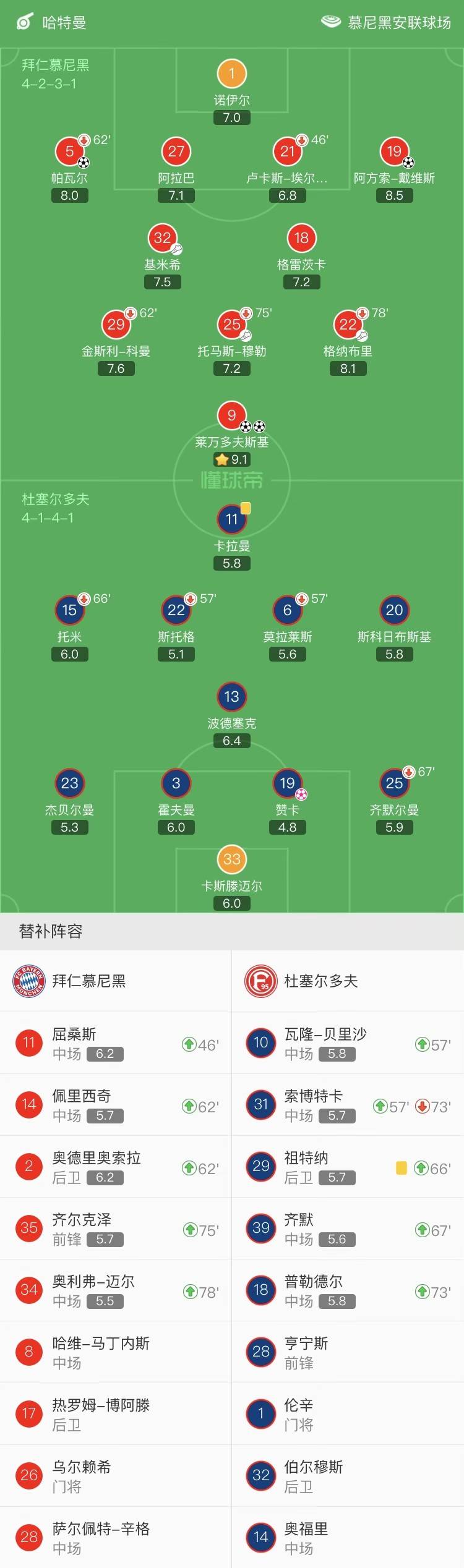 德甲-拜仁5-0杜塞尔多夫(德甲战报：拜仁5-0杜塞尔多夫联赛八连胜，莱万双响)