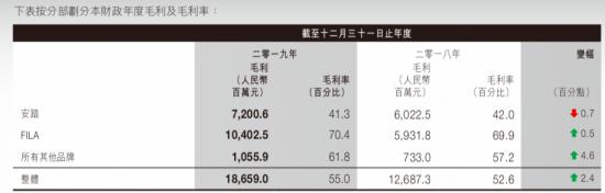 安踏是哪个国家的（安踏哪个国家的品牌运动鞋）-第4张图片-尚力财经