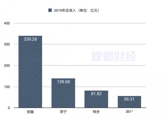 安踏是哪个国家的（安踏哪个国家的品牌运动鞋）-第5张图片-尚力财经