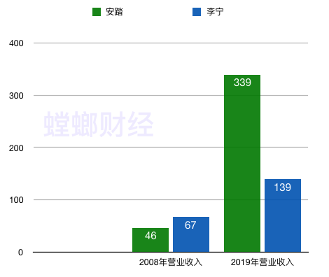 安踏是哪个国家的（安踏哪个国家的品牌运动鞋）-第7张图片-尚力财经