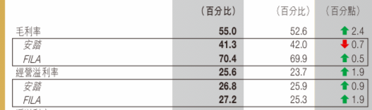 安踏是哪个国家的（安踏哪个国家的品牌运动鞋）-第8张图片-尚力财经