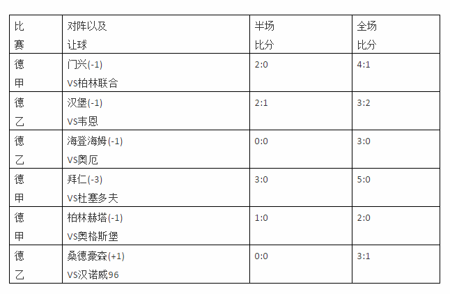 韩国德甲什么时候恢复正常(德甲的主场胜率基本恢复正常 葡超联赛本周将重回序列)