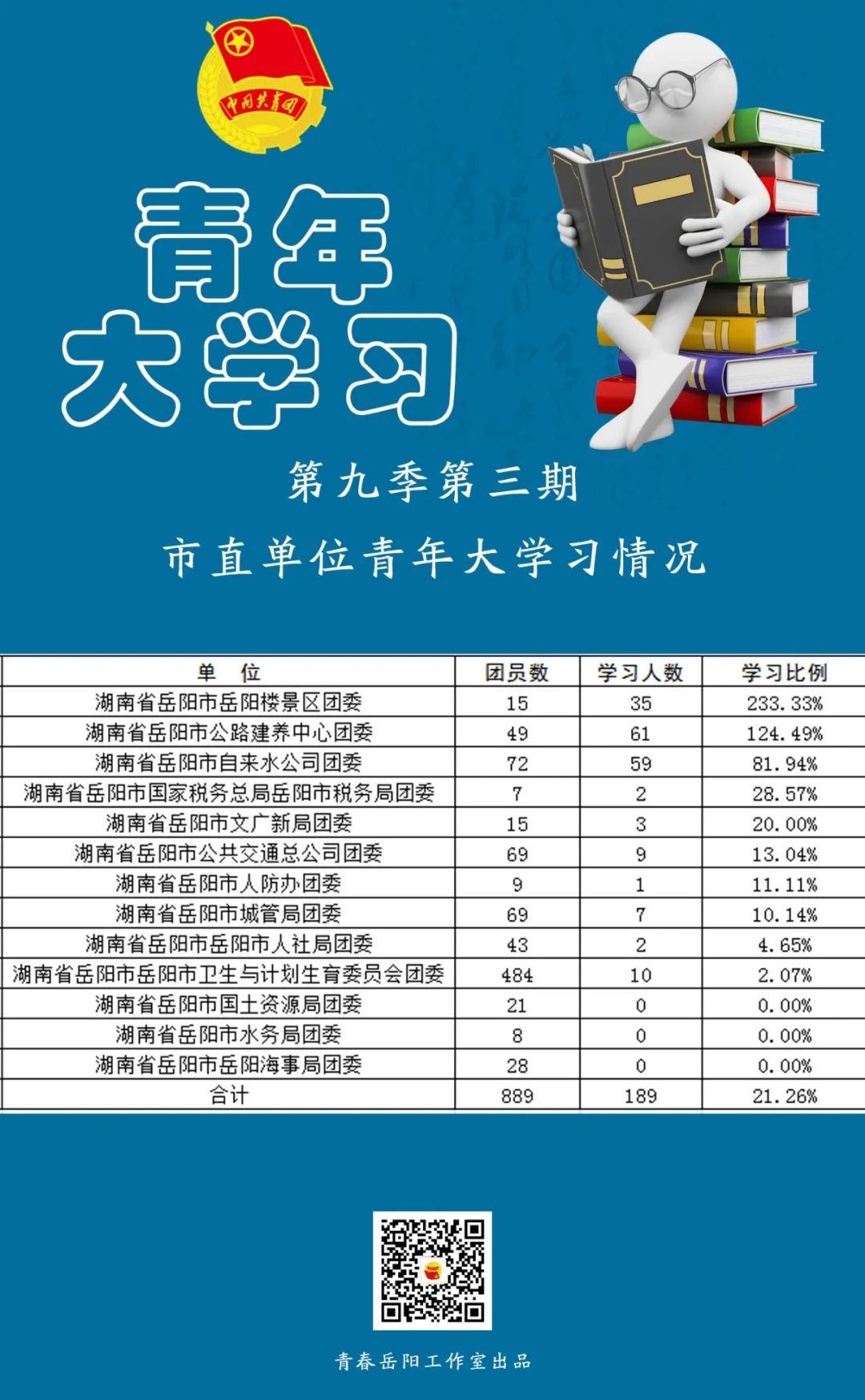 青年大学习系列精品课第四期：“集中力量办大事”是我们成就事业的重要法宝
