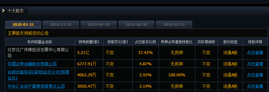 中國廣電股份公司控股歌華有線，實控人變更為國務院