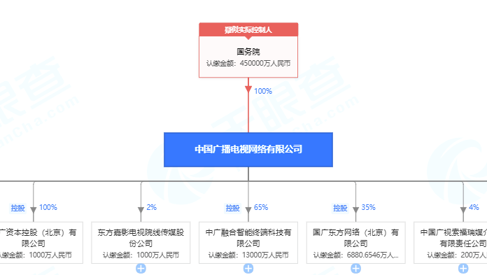 中國廣電股份公司控股歌華有線，實控人變更為國務院