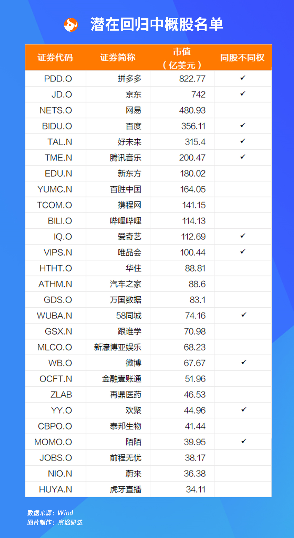 定了！网易港股代码“9999.HK”，附打新时间表