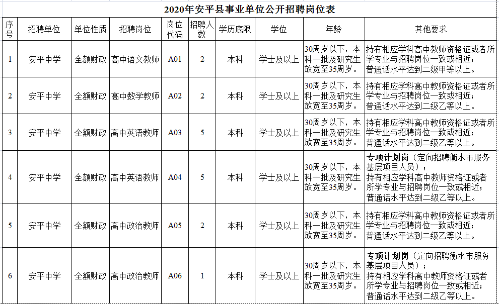 河北师范大学招聘（46人）