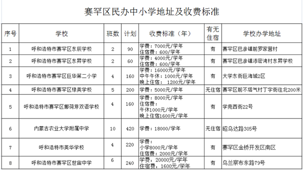 最新！呼市民办中小学校收费标准公布