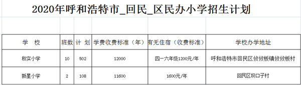 最新！呼市民办中小学校收费标准公布