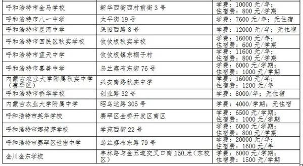 最新！呼市民办中小学校收费标准公布
