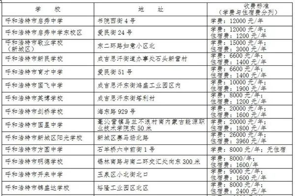 最新！呼市民办中小学校收费标准公布