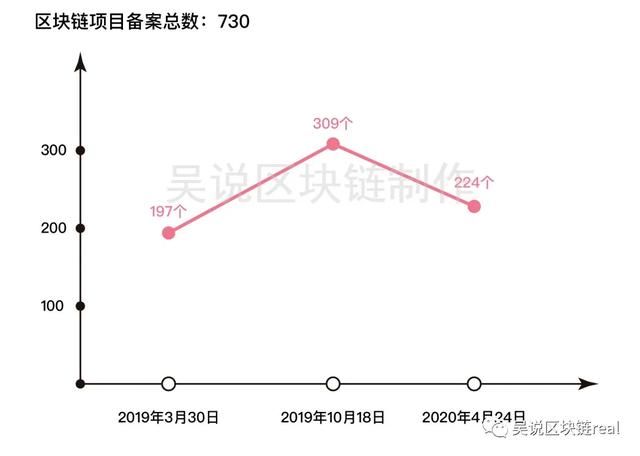 深度图解：读懂中国区块链“链圈”发展现状 在哪里？做什么？