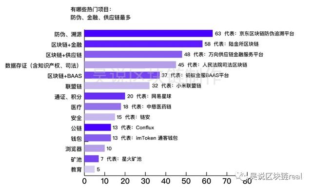 深度图解：读懂中国区块链“链圈”发展现状 在哪里？做什么？