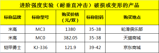 轮滑鞋测评：米高、宝狮莱、李宁、迪士尼等，未通过进阶强度测试