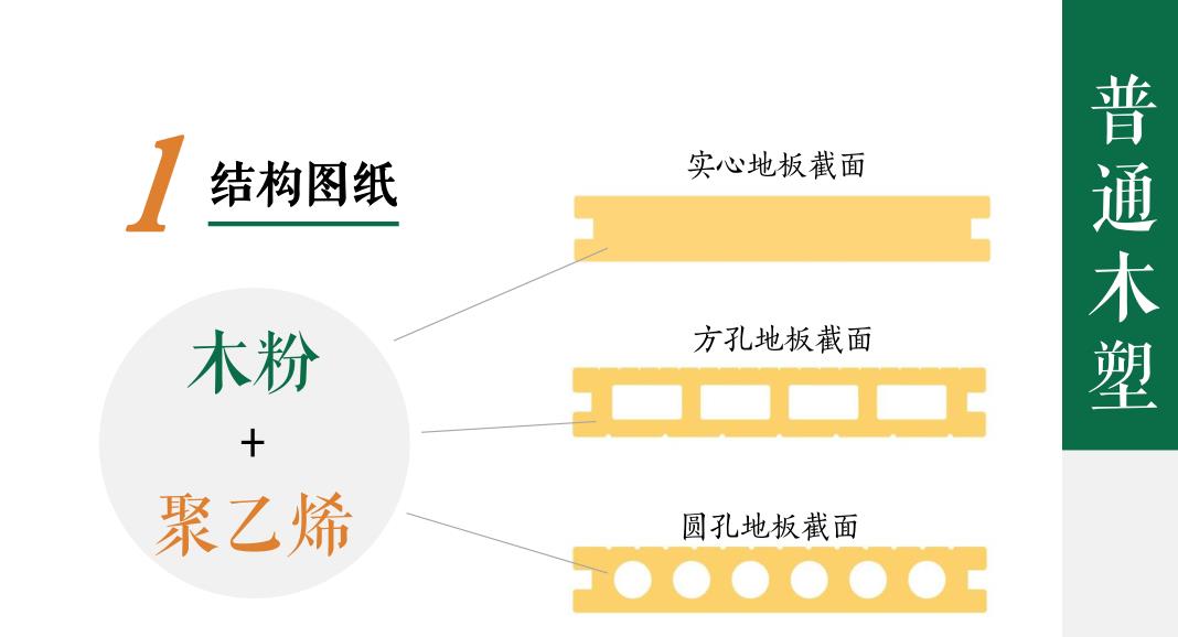 木塑第5课｜木塑与PS仿木 从一米阳台到千尺庭院的无限风光