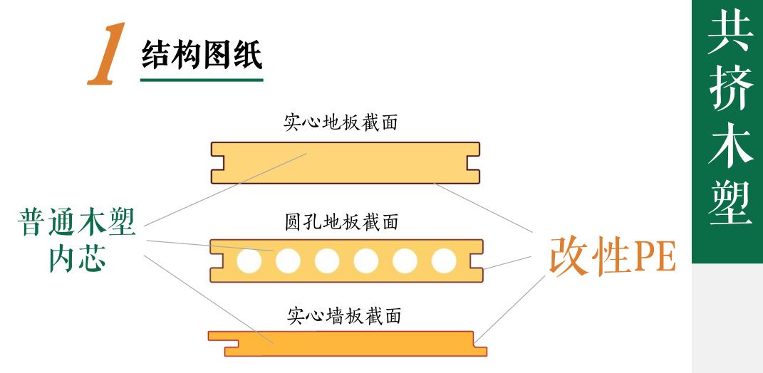 木塑第5课｜木塑与PS仿木 从一米阳台到千尺庭院的无限风光