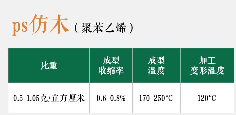 木塑第5课｜木塑与PS仿木 从一米阳台到千尺庭院的无限风光